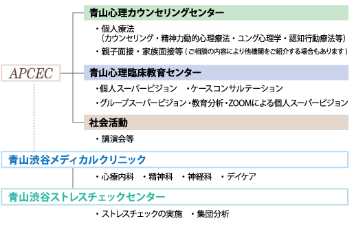 組織図